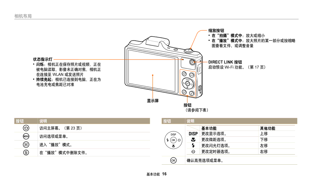 Samsung EC-WB50FZBPWE3, EC-WB50FZBPBE3 manual 状态指示灯 闪烁：相机正在保存照片或视频、正在, 缩放按钮 在拍摄模式中：放大或缩小 在播放模式中：放大照片的某一部分或按缩略 图查看文件，或调整音量 