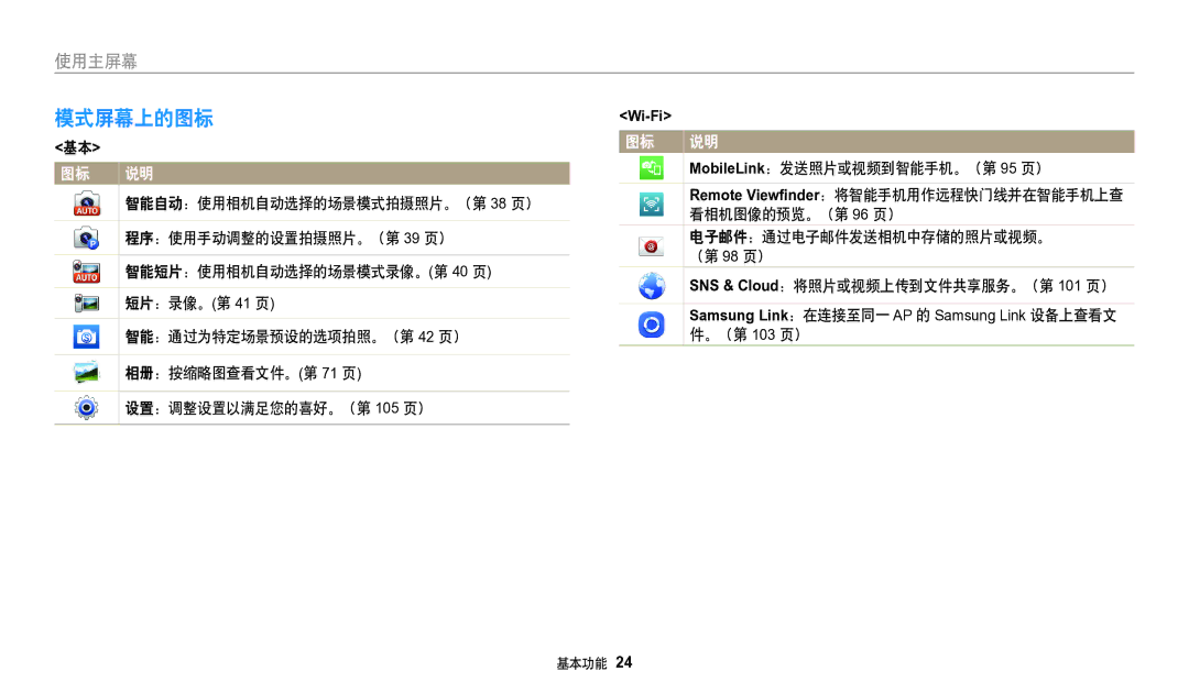 Samsung EC-WB50FZBPRE3, EC-WB50FZBPBE3, EC-WB50FZBPWE3 manual 模式屏幕上的图标 