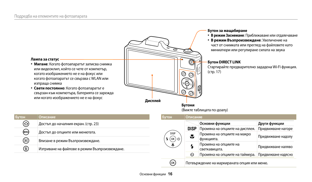 Samsung EC-WB50FZBPBE3 manual Бутон за мащабиране, Лампа за статус Бутон Direct Link, Бутони, Бутон Описание 