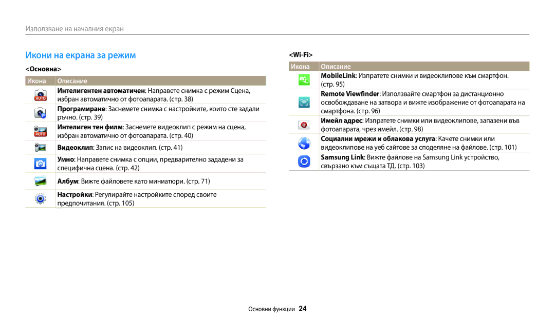 Samsung EC-WB50FZBPBE3 manual Икони на екрана за режим, Основна, Wi-Fi 