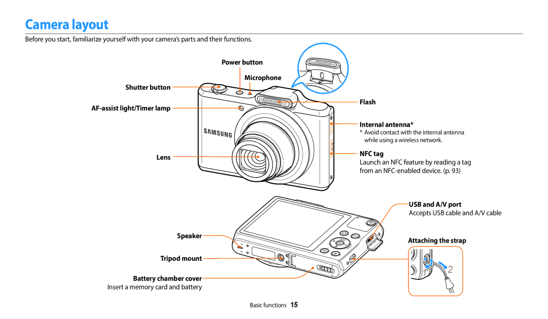 Samsung EC-WB50FZBPRRU manual Camera layout, Flash Internal antenna, NFC tag, USB and A/V port, Attaching the strap 