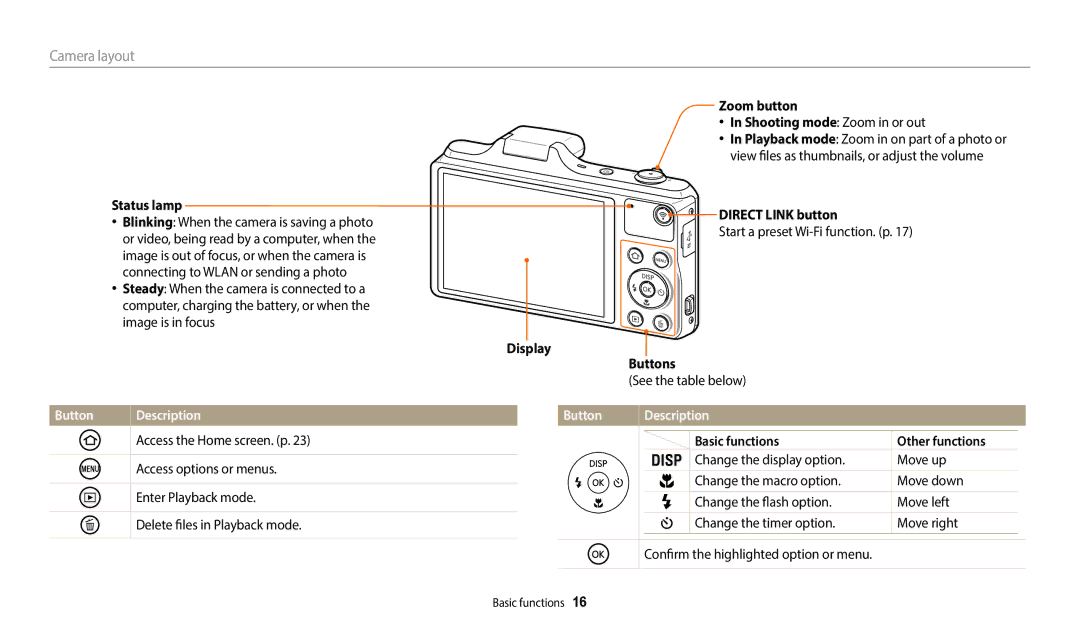 Samsung EC-WB50FZBDBM3, EC-WB50FZBPBFR Camera layout, Button Description, Access options or menus, Enter Playback mode 