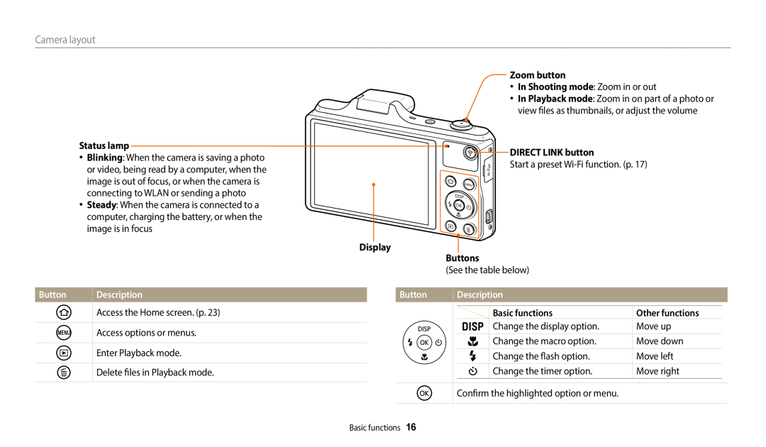 Samsung EC-WB50FZBDBM3 manual Camera layout, Status lamp, Button, Description, Access options or menus, Enter Playback mode 