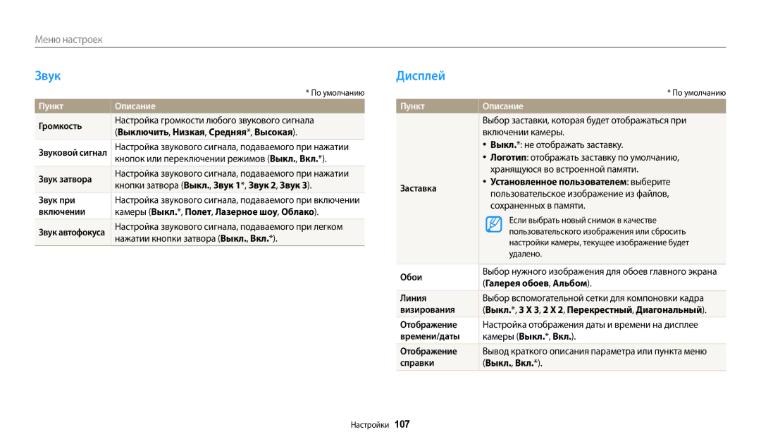 Samsung EC-WB50FZBPWE2, EC-WB50FZBPBRU, EC-WB50FZBPRRU, EC-WB50FZBPWRU, EC-WB50FZBPBE2 manual Звук, Дисплей, Пункт Описание 