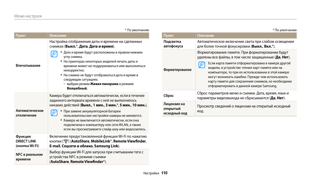 Samsung EC-WB50FZBPBKZ Подсветка, Снимках Выкл.*, Дата, Дата и время Автофокуса, Впечатывание, Сброс, Лицензия на, Функция 