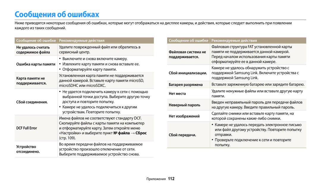 Samsung EC-WB50FZBPRRU, EC-WB50FZBPBRU, EC-WB50FZBPWRU, EC-WB50FZBPBE2 manual Сообщения об ошибках, Рекомендуемые действия 