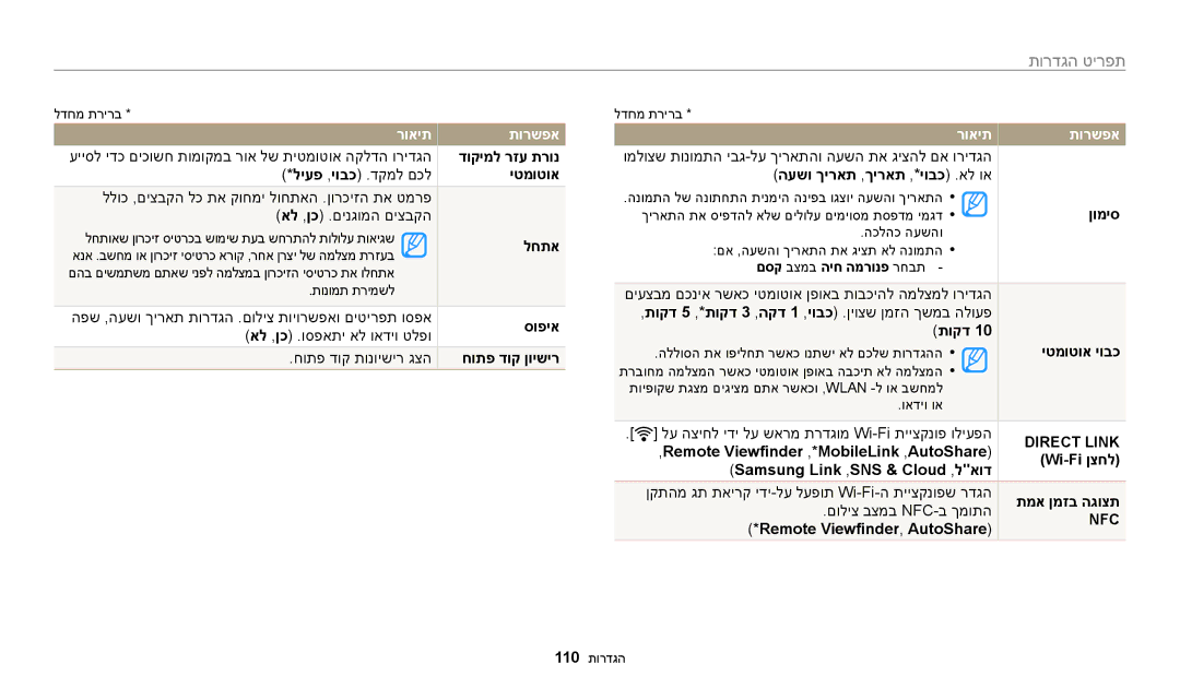 Samsung EC-WB50FZBPRIL manual דוקימל רזע תרונ, לחתא, סופיא, חותפ דוק ןוישיר, העשו ךיראת ,ךיראת ,*יובכ .אל וא, ןומיס, תוקד 