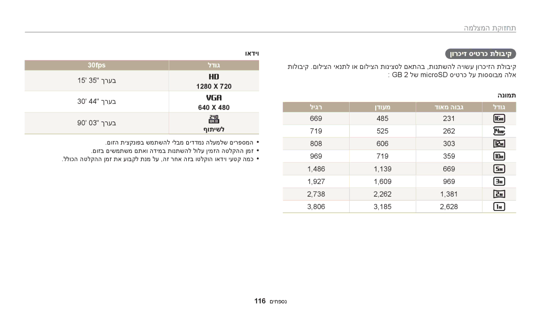 Samsung EC-WB50FZBPRIL, EC-WB50FZBPWIL, EC-WB50FZBPBIL manual ןורכיז סיטרכ תלוביק, 30fps, לדוג 