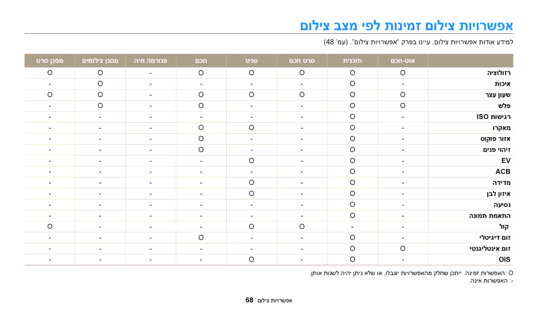 Samsung EC-WB50FZBPRIL םוליצ בצמ יפל תונימז םוליצ תויורשפא, טרס ןנסמ םימוליצ ןנסמ היח המרונפ םכח םכח טרס תינכות םכח-טוא 