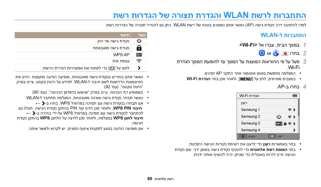 Samsung EC-WB50FZBPRIL, EC-WB50FZBPWIL manual תשר תורדגה לש הרוצת תרדגהו Wlan תשרל תורבחתה, Wlan-ל תורבחתה, AP-ב ורחב4 