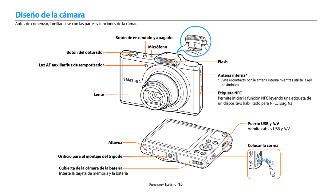 Samsung EC-WB50FZBPBE1 manual Diseño de la cámara, Flash Antena interna, Etiqueta NFC, Puerto USB y A/V, Colocar la correa 