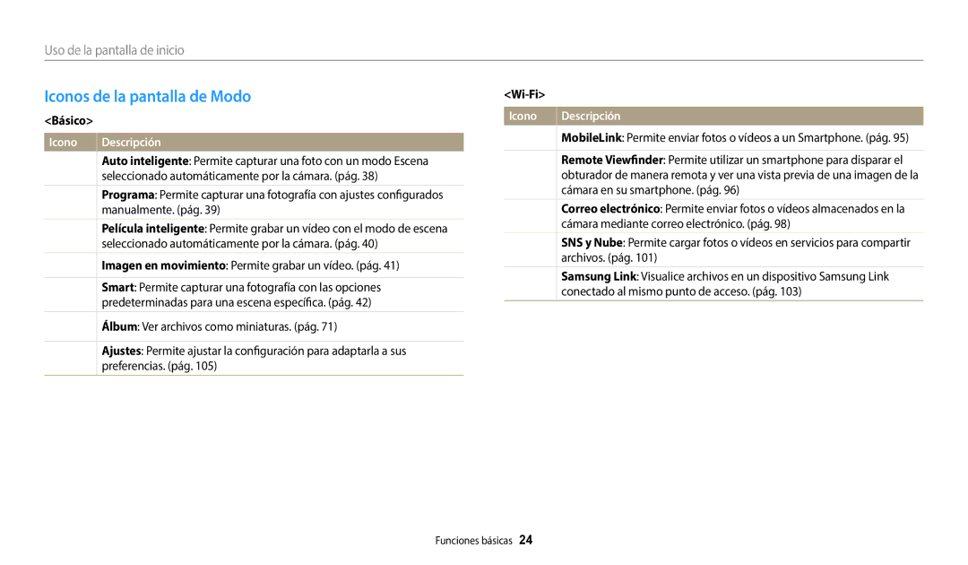 Samsung EC-WB50FZBPBE1, EC-WB50FZBPWE1 manual Iconos de la pantalla de Modo, Uso de la pantalla de inicio, Básico, Wi-Fi 
