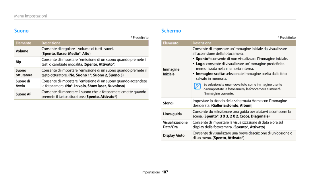 Samsung EC-WB50FZBPWE1 manual Suono, Schermo, Menu Impostazioni, Elemento Descrizione 