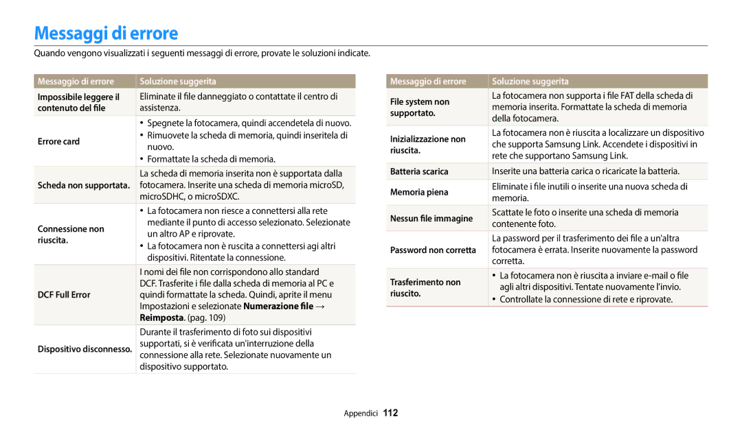 Samsung EC-WB50FZBPWE1 manual Messaggi di errore, Messaggio di errore Soluzione suggerita 