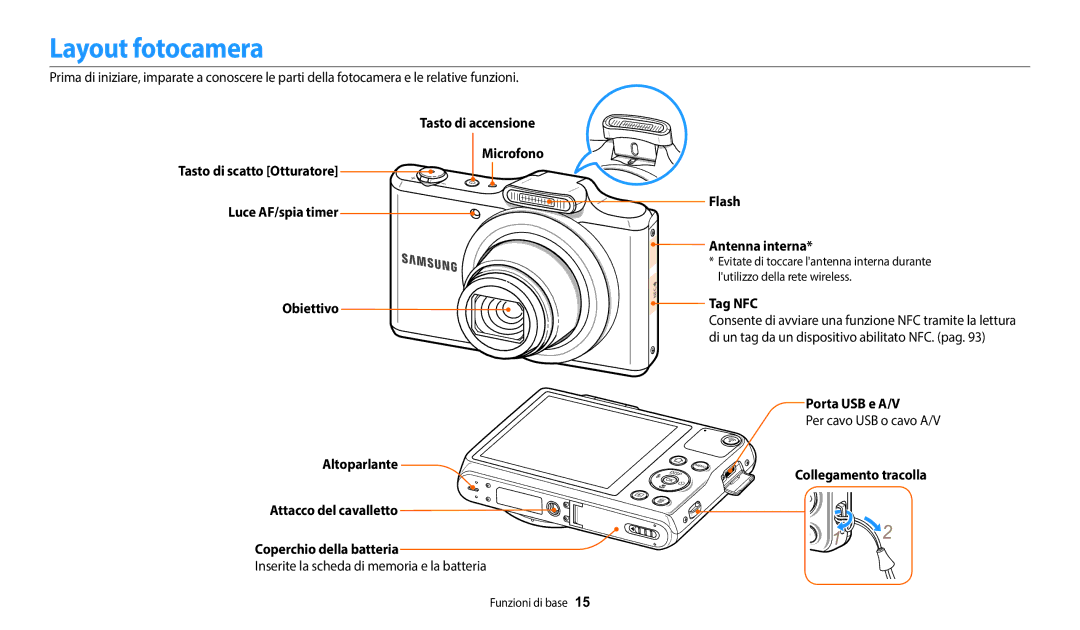 Samsung EC-WB50FZBPWE1 manual Layout fotocamera, Flash Antenna interna, Tag NFC, Porta USB e A/V, Collegamento tracolla 