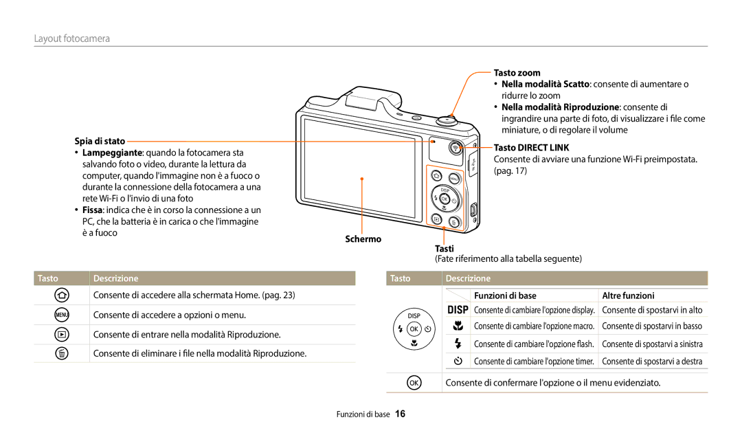 Samsung EC-WB50FZBPWE1 manual Layout fotocamera, Tasto Descrizione 