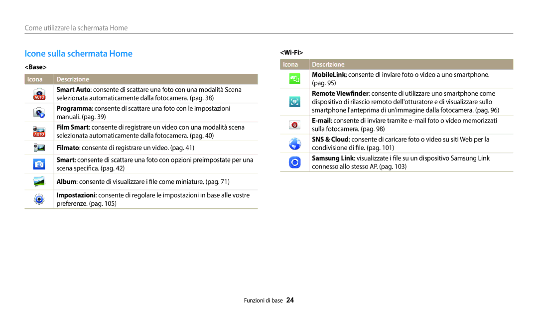 Samsung EC-WB50FZBPWE1 manual Icone sulla schermata Home, Come utilizzare la schermata Home, Base, Wi-Fi 