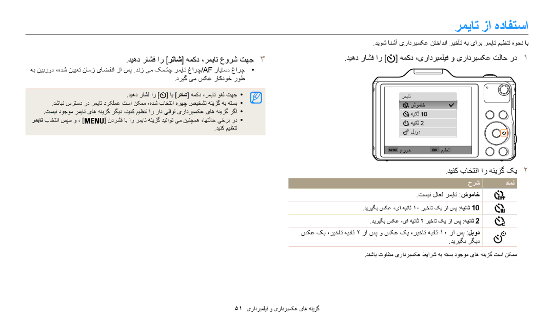 Samsung EC-WB50FZBDBJO, EC-WB50FZDDWME, EC-WB50FZBPRDZ رمیات زا هدافتسا, دینک باختنا ار هنیزگ کی2, تسین لاعف رمیات شوماخ 