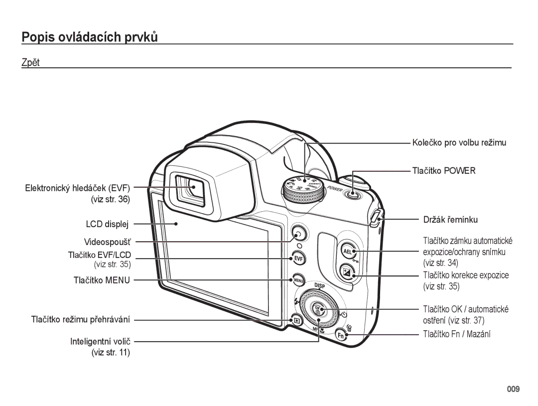 Samsung EC-WB5500BPBE1, EC-WB5500BPAE1 manual ZpČt, Tlaþítko korekce expozice viz str, Elektronický hledáþek EVF viz str 