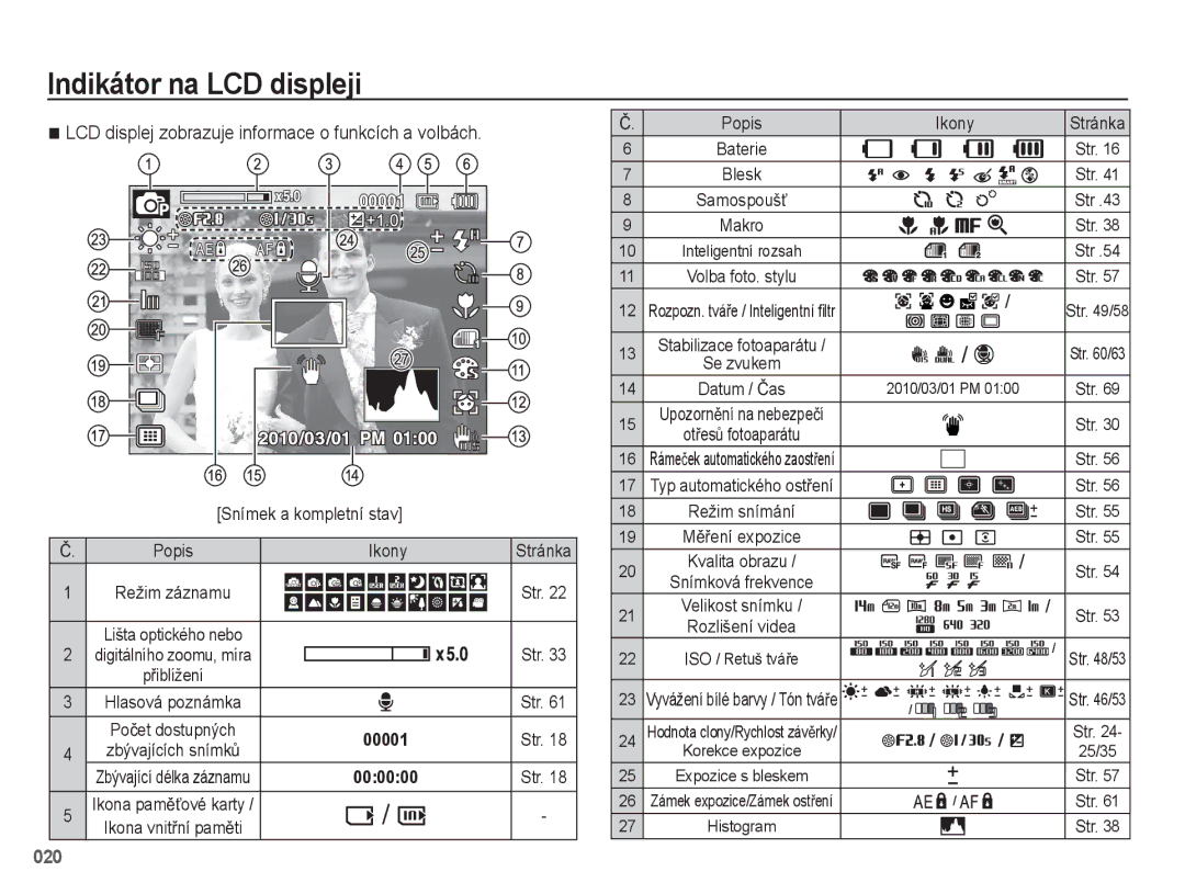 Samsung EC-WB5500BPAE1 manual Indikátor na LCD displeji, LCD displej zobrazuje informace o funkcích a volbách, Ikony 