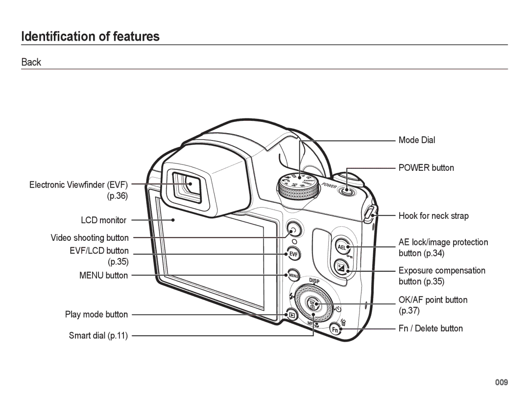 Samsung EC-WB5500BPBRU manual Identification of features, Back, Electronic Viewﬁnder EVF p.36, EVF/LCD button p.35 