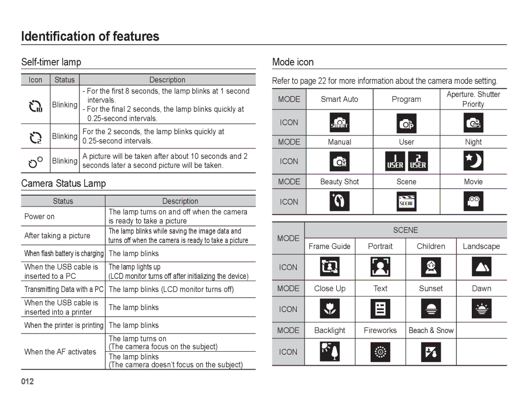 Samsung EC-WB5500BPBIT, EC-WB5500BPAE1, EC-WB5500BPBE1, EC-WB5500BPASA, EC-WB5500BPBIL manual Self-timer lamp, Mode icon 