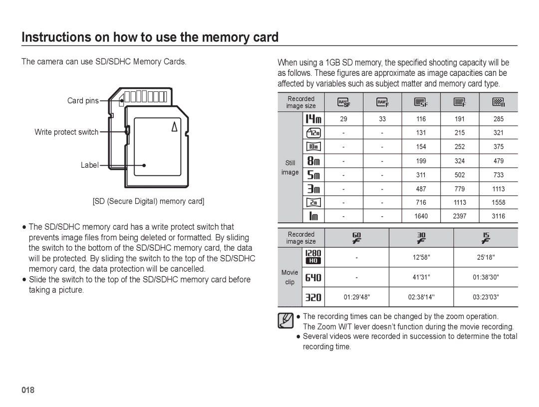 Samsung EC-WB5500BPAE3, EC-WB5500BPAE1, EC-WB5500BPBE1, EC-WB5500BPBIT, EC-WB5500BPASA Camera can use SD/SDHC Memory Cards 