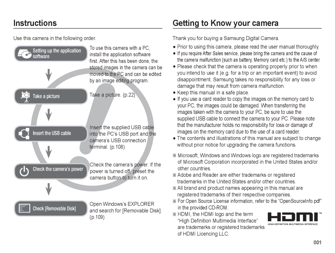 Samsung EC-WB5500BPBIT, EC-WB5500BPAE1, EC-WB5500BPBE1, EC-WB5500BPASA manual Instructions, Getting to Know your camera 