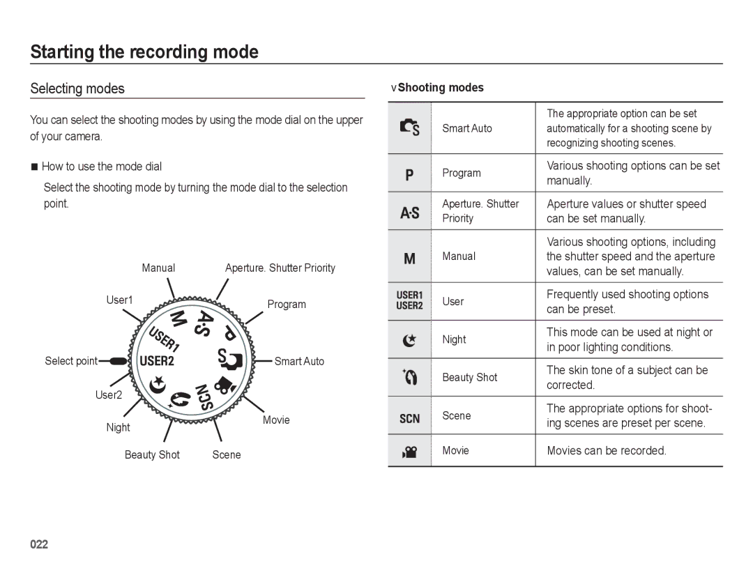 Samsung EC-WB5500BPBE1, EC-WB5500BPAE1, EC-WB5500BPBIT manual Starting the recording mode, Selecting modes, Shooting modes 