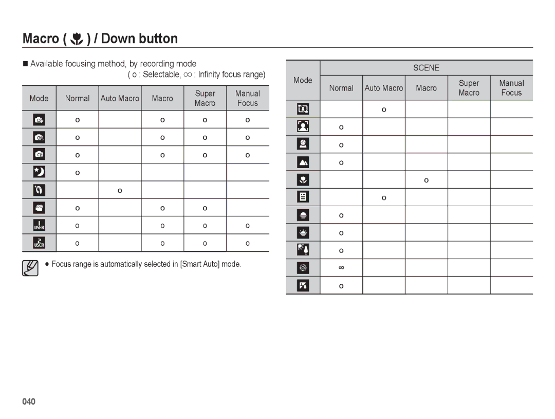 Samsung EC-WB5500BPAE3, EC-WB5500BPAE1, EC-WB5500BPBE1 manual Available focusing method, by recording mode, Mode Super 