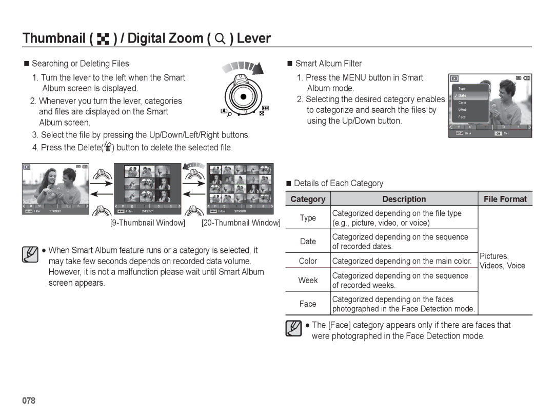 Samsung EC-WB5500BPBIT, EC-WB5500BPAE1, EC-WB5500BPBE1 manual Thumbnail º / Digital Zoom í Lever, Details of Each Category 