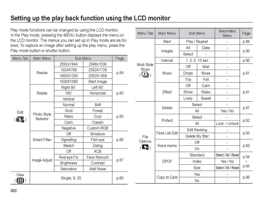 Samsung EC-WB5500BPBE3, EC-WB5500BPAE1 manual Setting up the play back function using the LCD monitor, Sub Menu, Single, 9 