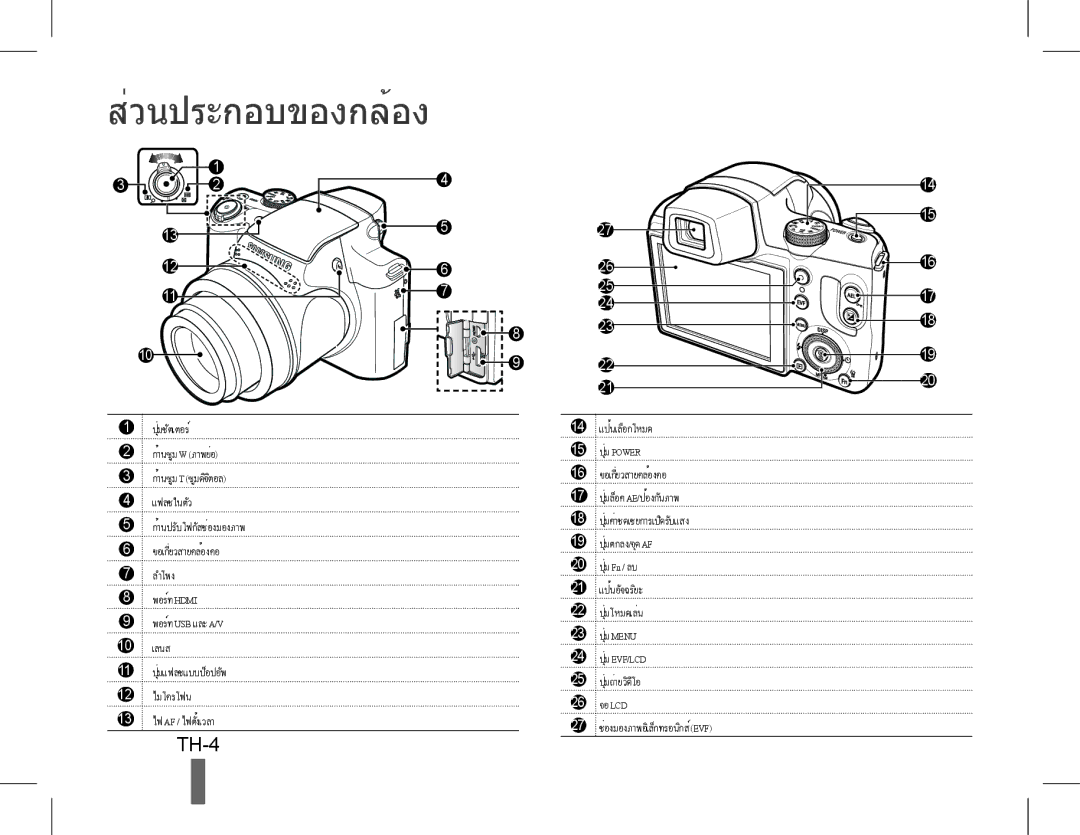 Samsung EC-WB5500BPBRU, EC-WB5500BPAE1, EC-WB5500BPBE1, EC-WB5500BPBIT, EC-WB5500BPASA, EC-WB5500BPBIL manual ส่วนประกอบของกล้อง 