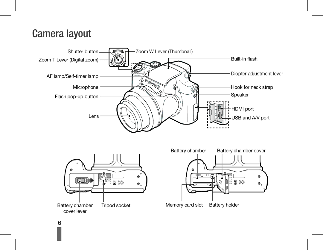 Samsung EC-WB5500BPBE3, EC-WB5500BPAE1, EC-WB5500BPBE1, EC-WB5500BPBIT, EC-WB5500BPASA, EC-WB5500BPBIL manual Camera layout 