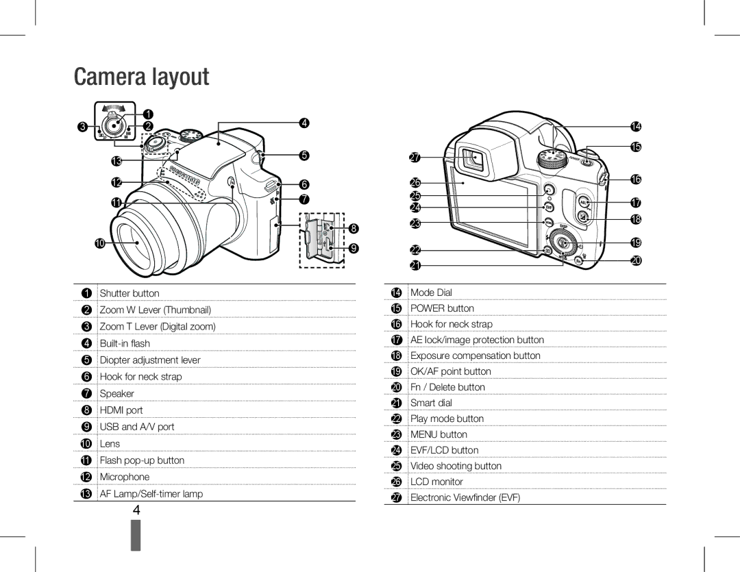 Samsung EC-WB5500BPBIL, EC-WB5500BPAE1, EC-WB5500BPBE1, EC-WB5500BPBIT, EC-WB5500BPASA, EC-WB5500BPBSA manual Camera layout 