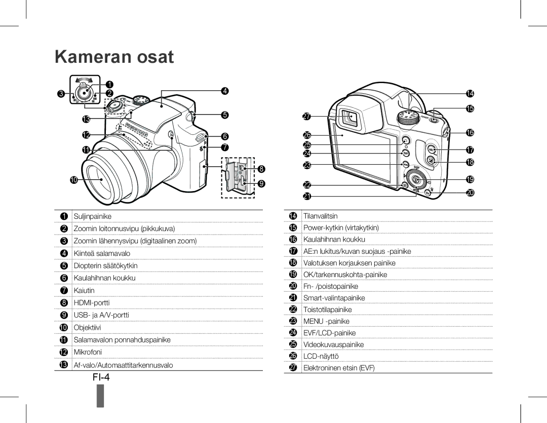 Samsung EC-WB5500BPASA, EC-WB5500BPAE1, EC-WB5500BPBE1, EC-WB5500BPBIT, EC-WB5500BPBIL, EC-WB5500BPBSA manual Kameran osat 