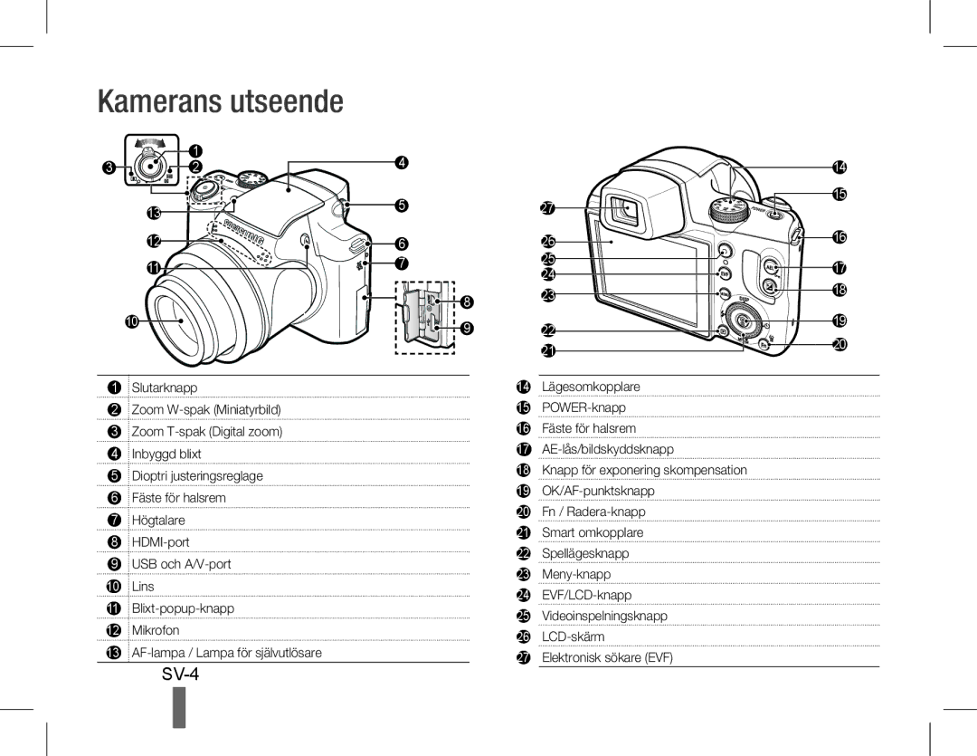 Samsung EC-WB5500BPBIT, EC-WB5500BPAE1, EC-WB5500BPBE1, EC-WB5500BPASA, EC-WB5500BPBIL, EC-WB5500BPBSA manual Kamerans utseende 