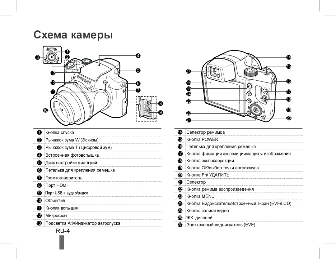 Samsung EC-WB5500BPAE1, EC-WB5500BPBE1, EC-WB5500BPBIT, EC-WB5500BPASA, EC-WB5500BPBIL, EC-WB5500BPBSA manual Схема камеры 