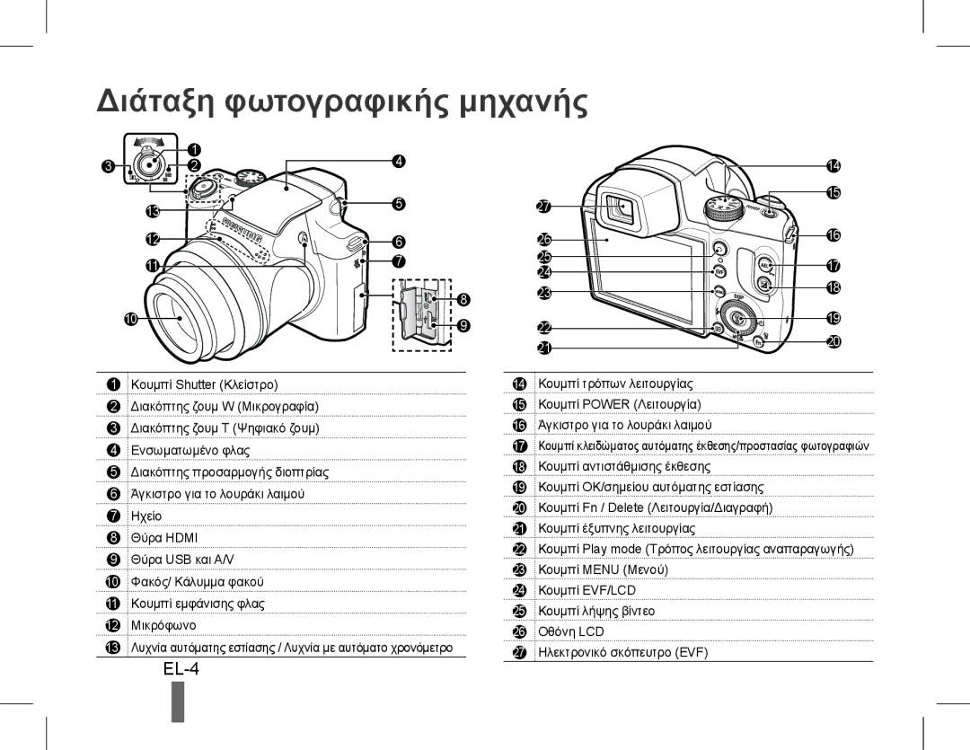 Samsung EC-WB5500BPBSA, EC-WB5500BPAE1, EC-WB5500BPBE1, EC-WB5500BPBIT, EC-WB5500BPASA manual Διάταξη φωτογραφικής μηχανής 