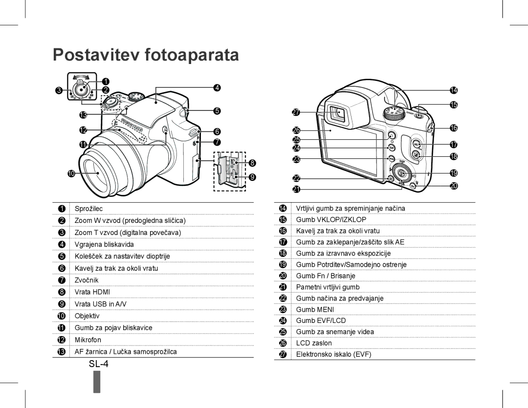 Samsung EC-WB5500BPASA, EC-WB5500BPAE1, EC-WB5500BPBE1, EC-WB5500BPBIT, EC-WB5500BPBIL, EC-WB5500BPBSA Postavitev fotoaparata 