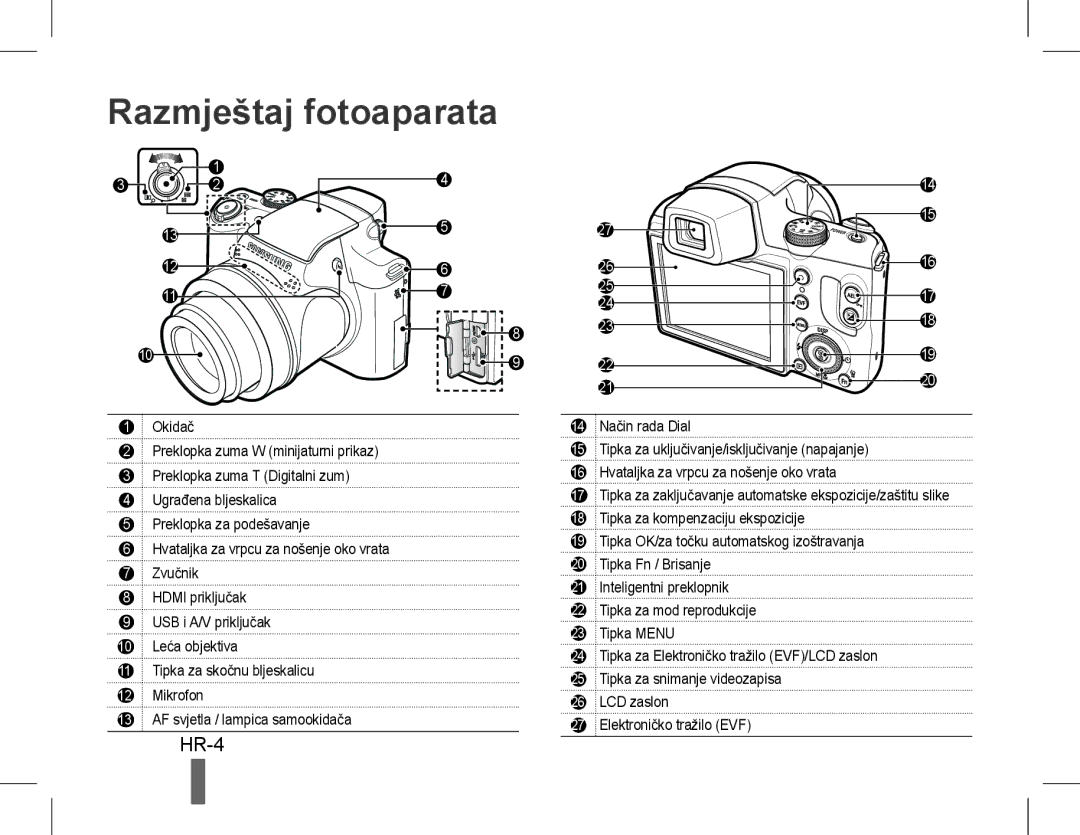 Samsung EC-WB5500BPBIT, EC-WB5500BPAE1, EC-WB5500BPBE1, EC-WB5500BPASA, EC-WB5500BPBIL, EC-WB5500BPBSA Razmještaj fotoaparata 