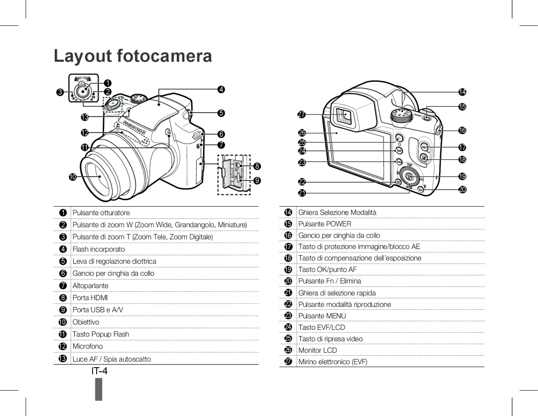 Samsung EC-WB5500BPBE1, EC-WB5500BPAE1, EC-WB5500BPBIT, EC-WB5500BPASA, EC-WB5500BPBIL, EC-WB5500BPBSA manual Layout fotocamera 