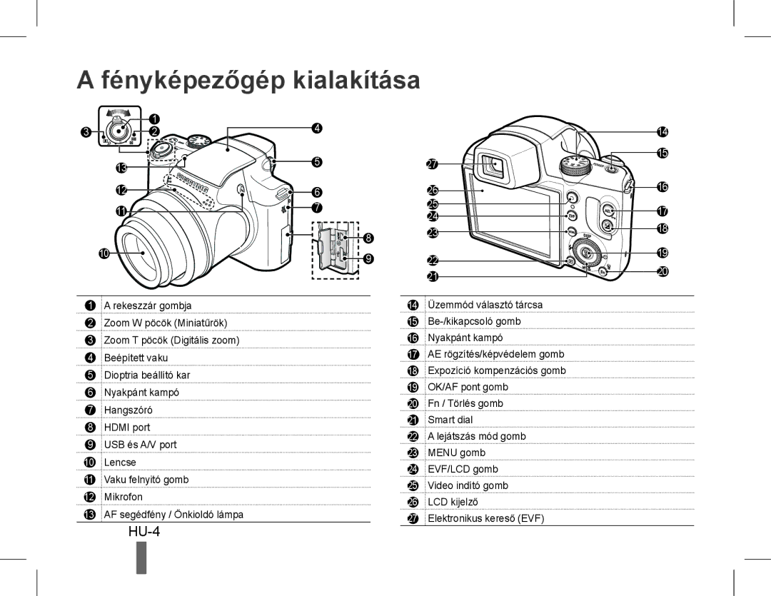 Samsung EC-WB5500BPAE3, EC-WB5500BPAE1, EC-WB5500BPBE1, EC-WB5500BPBIT, EC-WB5500BPASA manual Fényképezőgép kialakítása 