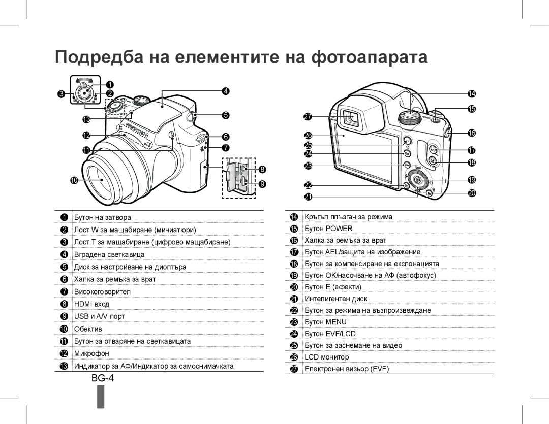 Samsung EC-WB5500BPBE3, EC-WB5500BPAE1, EC-WB5500BPBE1, EC-WB5500BPBIT, EC-WB5500BPASA Подредба на елементите на фотоапарата 