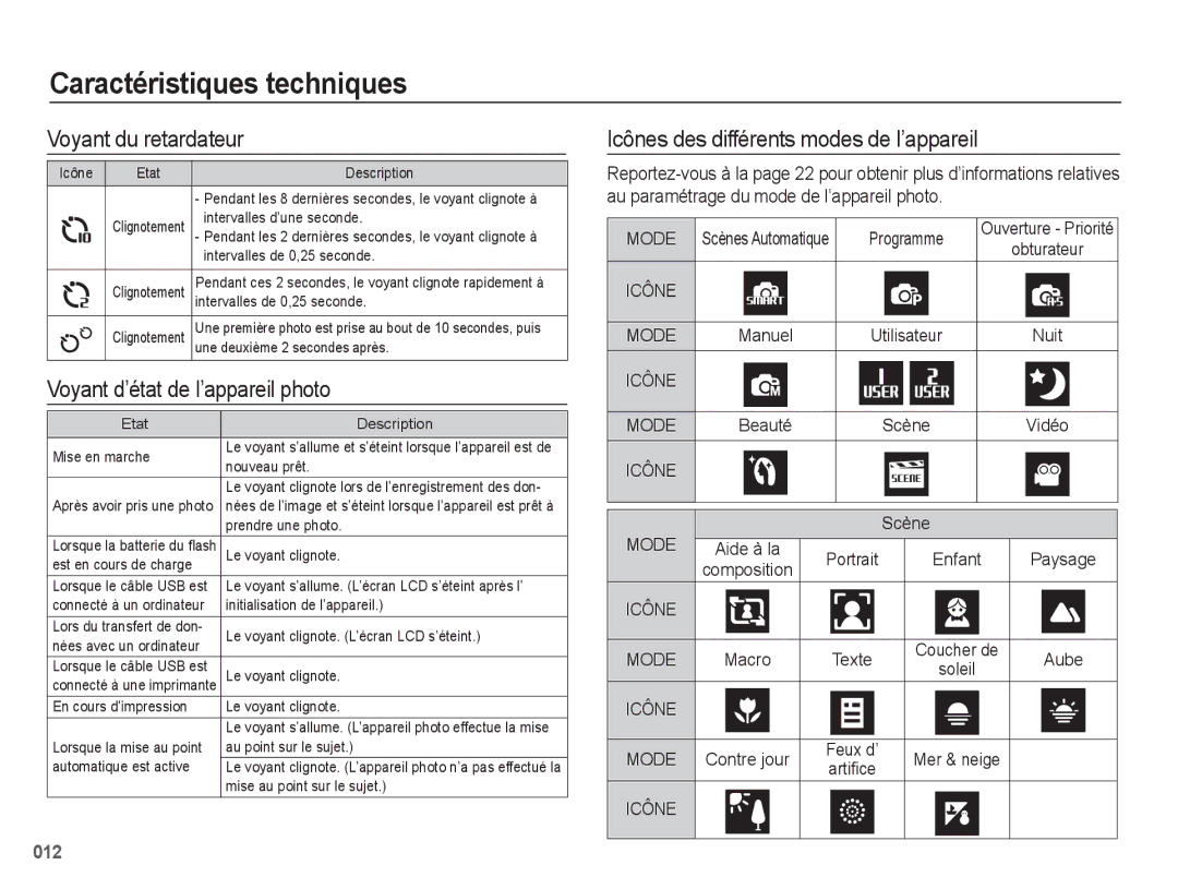 Samsung EC-WB5500BPBE1 Voyant du retardateur, Voyant d’état de l’appareil photo, Icônes des différents modes de l’appareil 