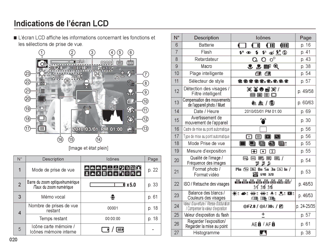 Samsung EC-WB5500BPBE1, EC-WB5500BPAE1 manual Les sélections de prise de vue 