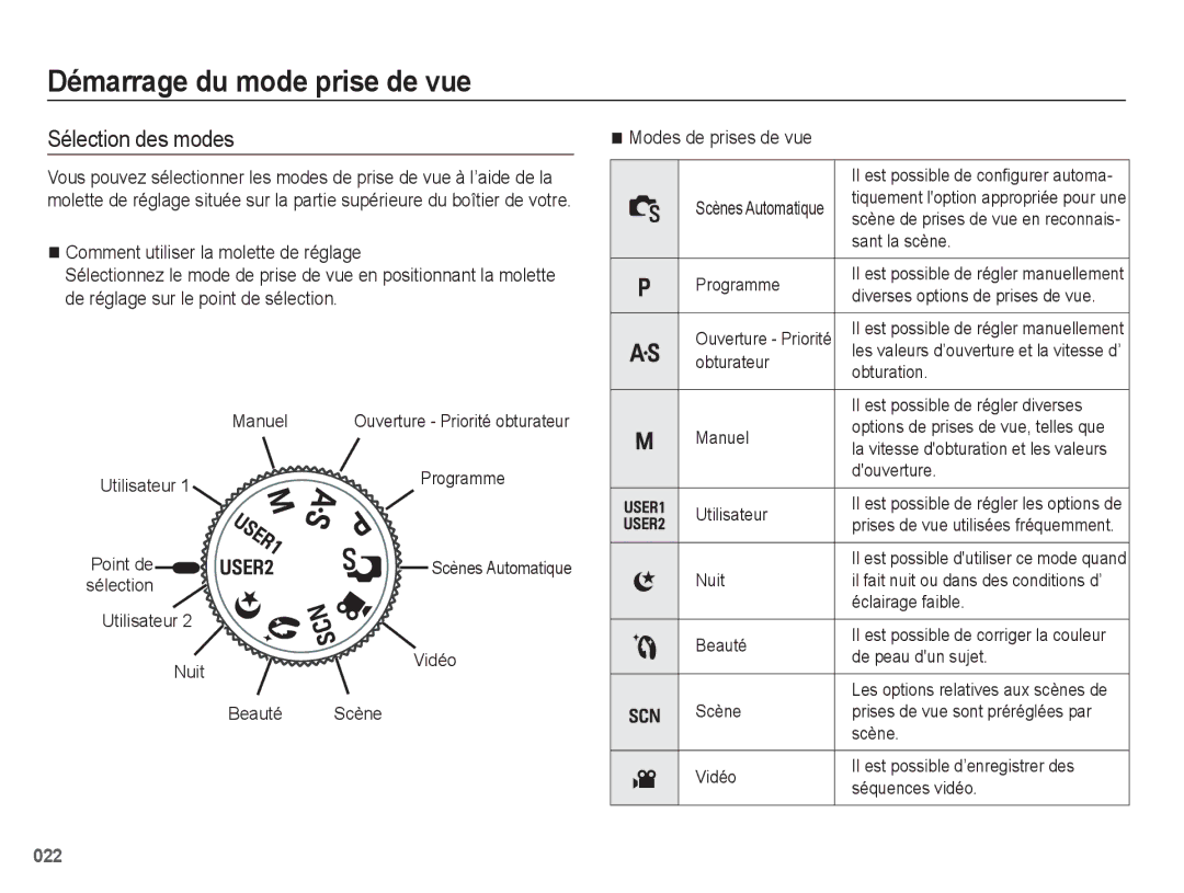 Samsung EC-WB5500BPBE1, EC-WB5500BPAE1 manual Démarrage du mode prise de vue, Sélection des modes, Modes de prises de vue 