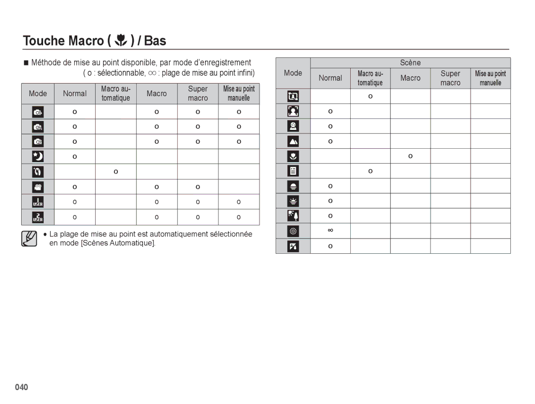 Samsung EC-WB5500BPBE1, EC-WB5500BPAE1 manual Plage de mise au point inﬁni, Macro Super 