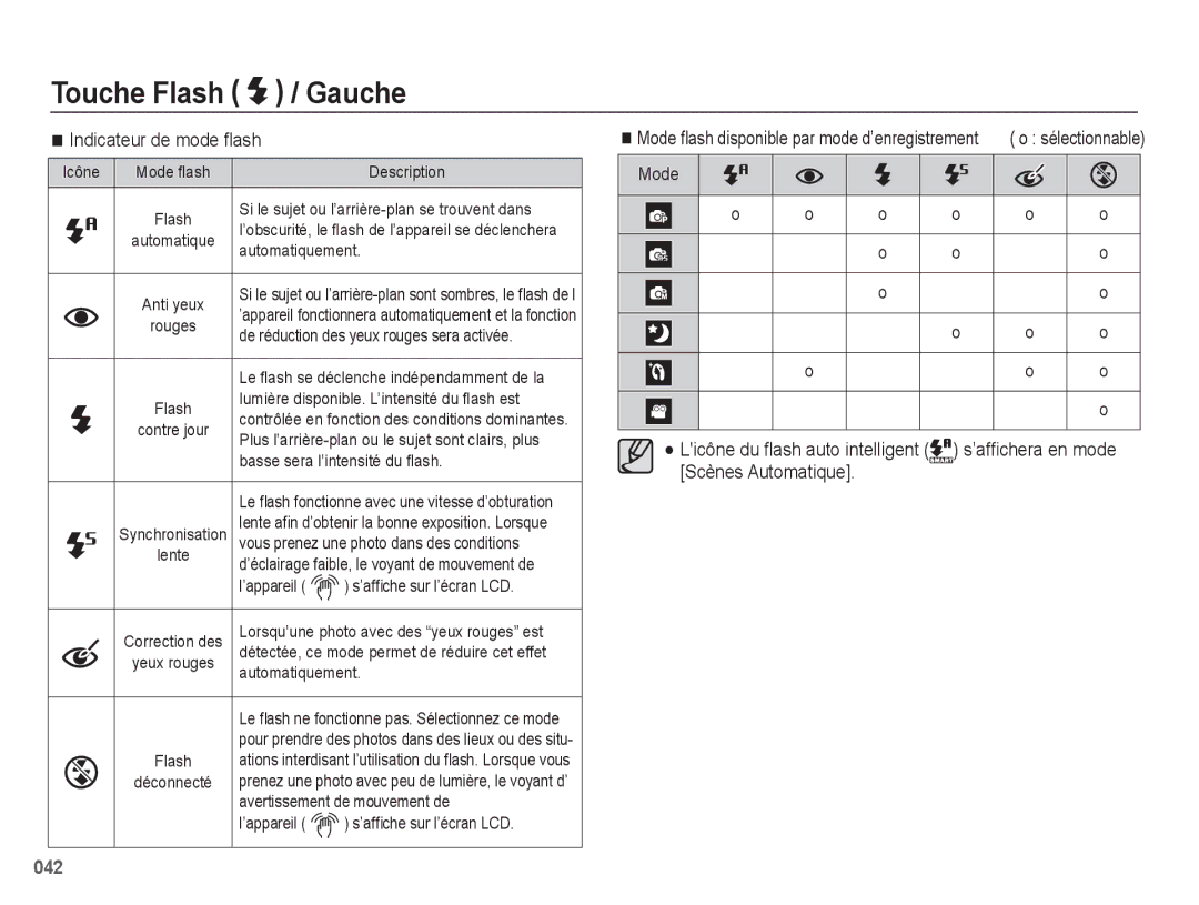 Samsung EC-WB5500BPBE1, EC-WB5500BPAE1 manual Indicateur de mode ﬂash 