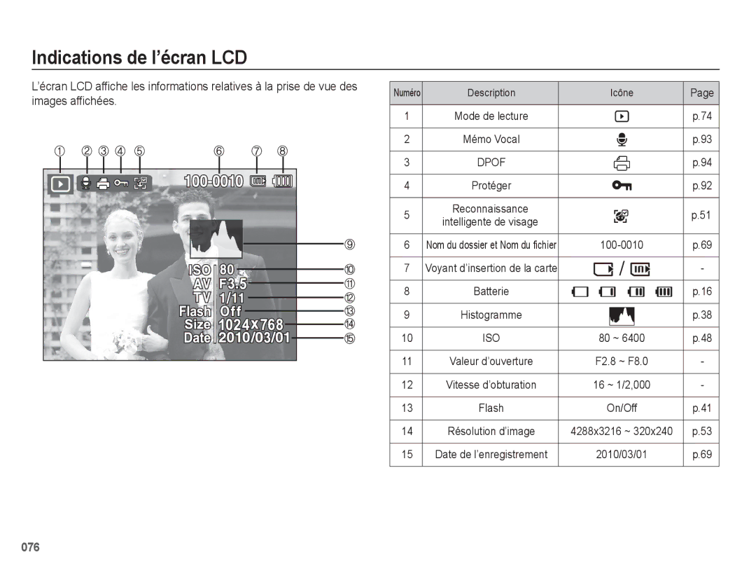 Samsung EC-WB5500BPBE1, EC-WB5500BPAE1 manual Indications de l’écran LCD, Description Icône 